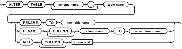 Sql Alter Table Şeması