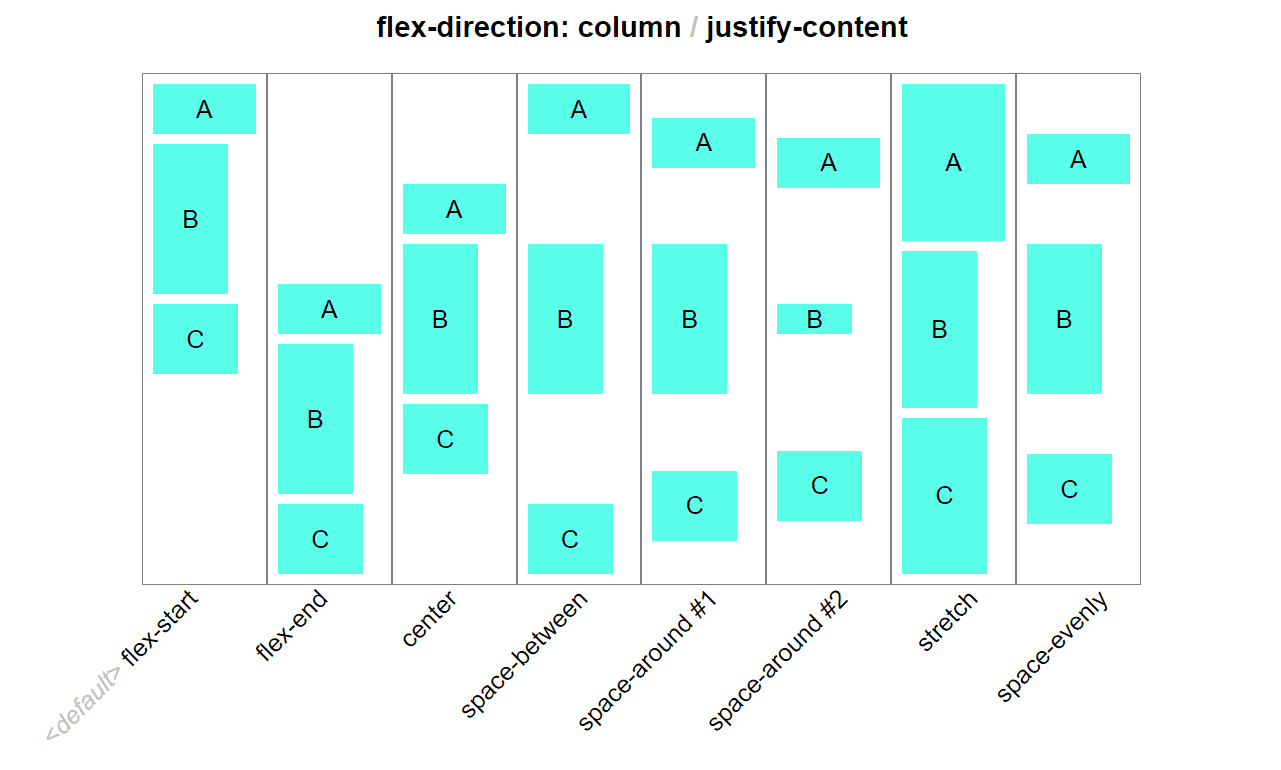 Flex Direction Column Justify Content Animasyon