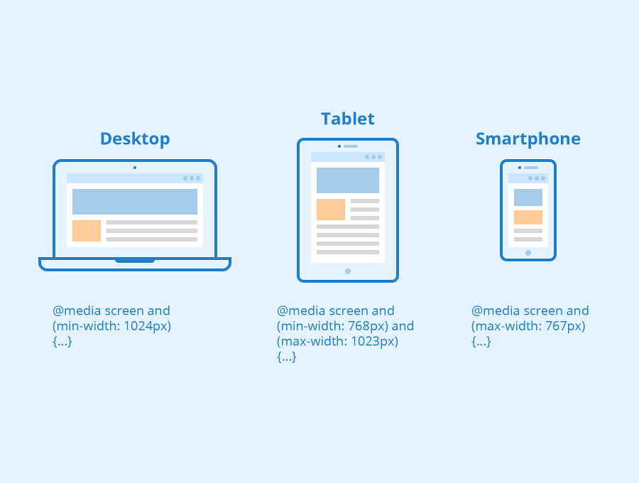 Javascript Media Query Nedir ve Nasıl Kullanılır? 1 Javascript Ortamında Media Query ile Çalışma